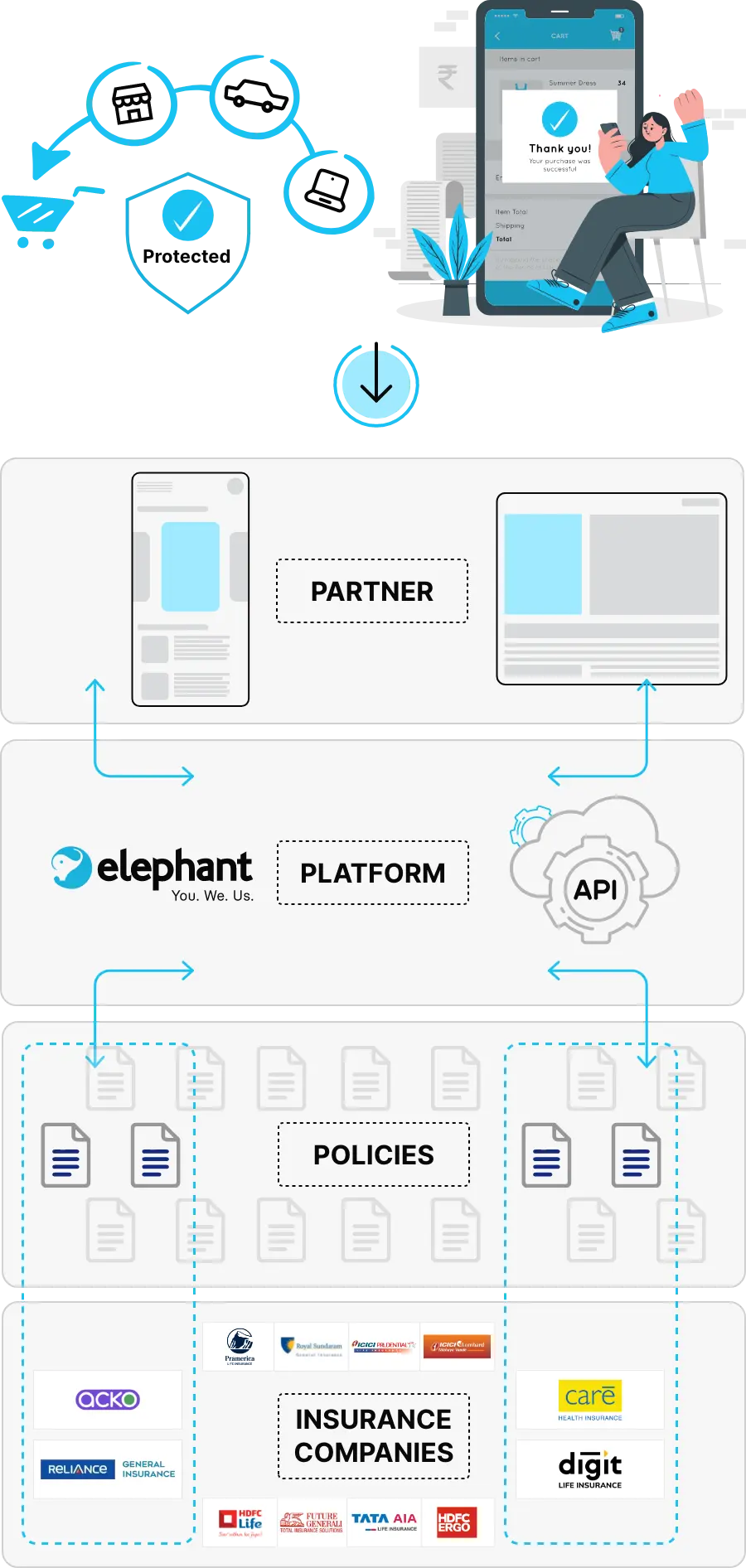 How We Can Collaborate